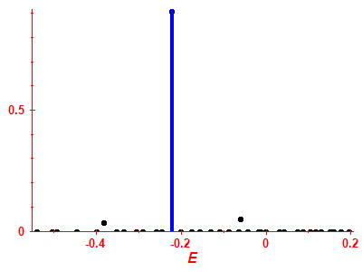 Strength function